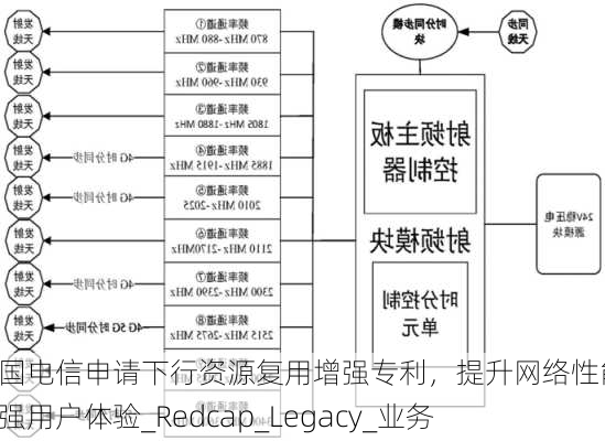 中国电信申请下行资源复用增强专利，提升网络性能，增强用户体验_Redcap_Legacy_业务