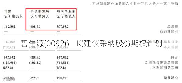 碧生源(00926.HK)建议采纳股份期权计划