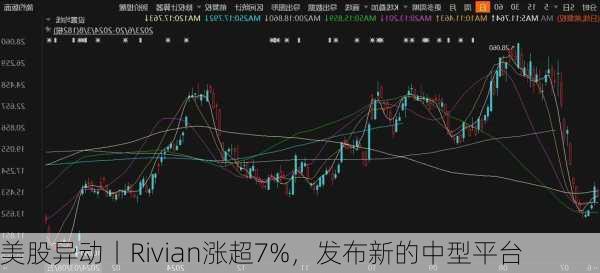 美股异动丨Rivian涨超7%，发布新的中型平台