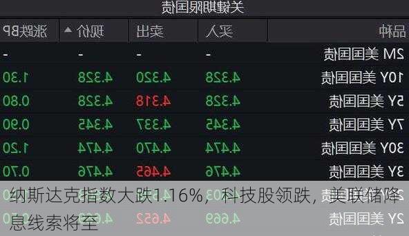 纳斯达克指数大跌1.16%，科技股领跌，美联储降息线索将至