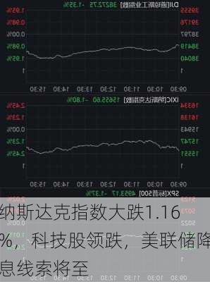 纳斯达克指数大跌1.16%，科技股领跌，美联储降息线索将至