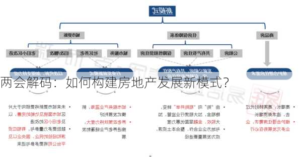 两会解码：如何构建房地产发展新模式？