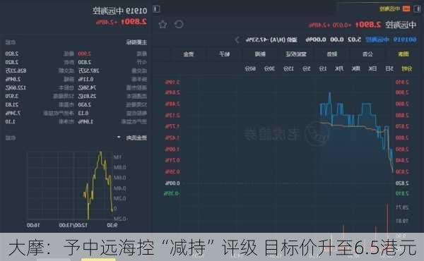 大摩：予中远海控“减持”评级 目标价升至6.5港元