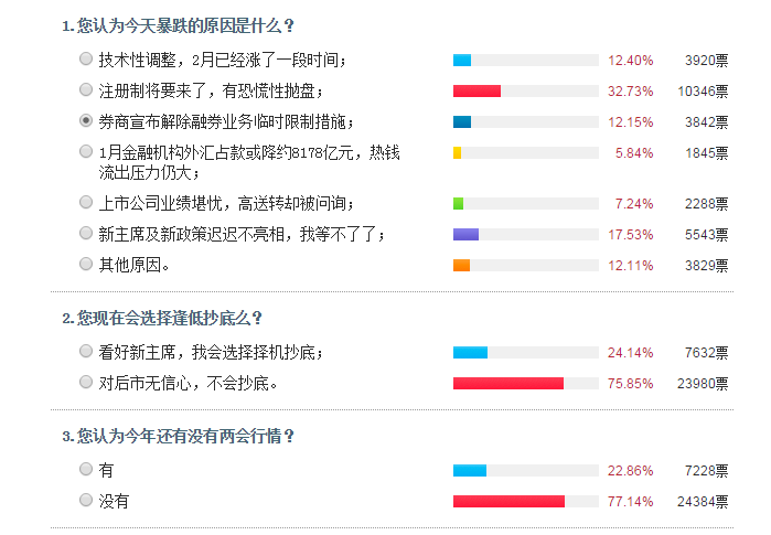 市场情绪继续小幅升温