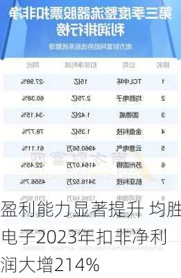 盈利能力显著提升 均胜电子2023年扣非净利润大增214%