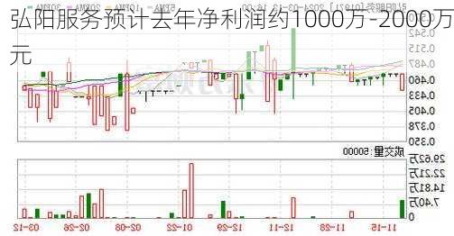 弘阳服务预计去年净利润约1000万-2000万元