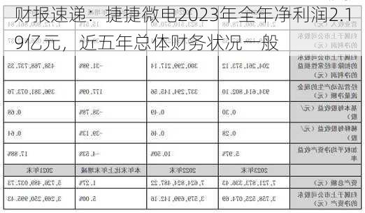 财报速递：捷捷微电2023年全年净利润2.19亿元，近五年总体财务状况一般