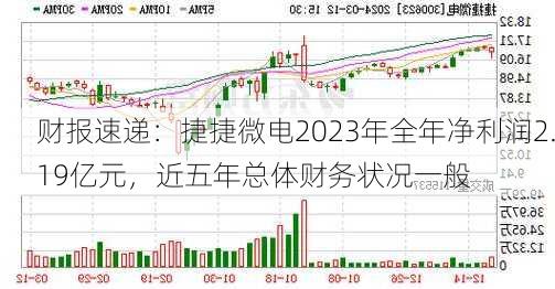 财报速递：捷捷微电2023年全年净利润2.19亿元，近五年总体财务状况一般