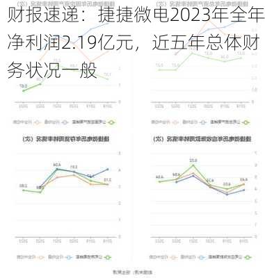 财报速递：捷捷微电2023年全年净利润2.19亿元，近五年总体财务状况一般