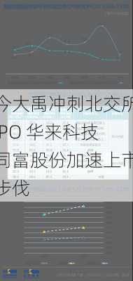 今大禹冲刺北交所IPO 华来科技同富股份加速上市步伐