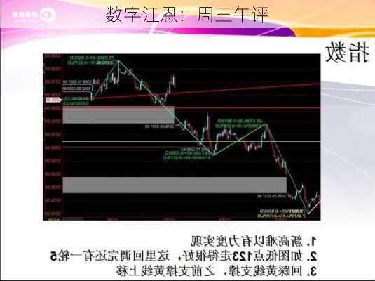 数字江恩：周三午评