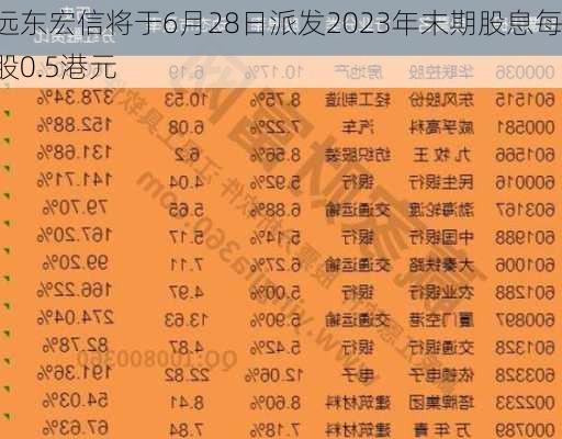 远东宏信将于6月28日派发2023年末期股息每股0.5港元