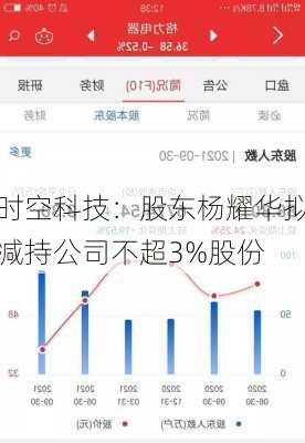 时空科技：股东杨耀华拟减持公司不超3%股份