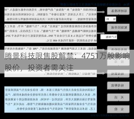 腾景科技限售股解禁：4751万股影响股价，投资者需关注