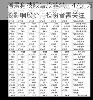 腾景科技限售股解禁：4751万股影响股价，投资者需关注