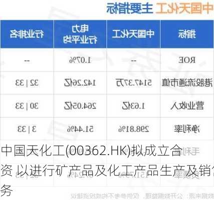 中国天化工(00362.HK)拟成立合资 以进行矿产品及化工产品生产及销售业务