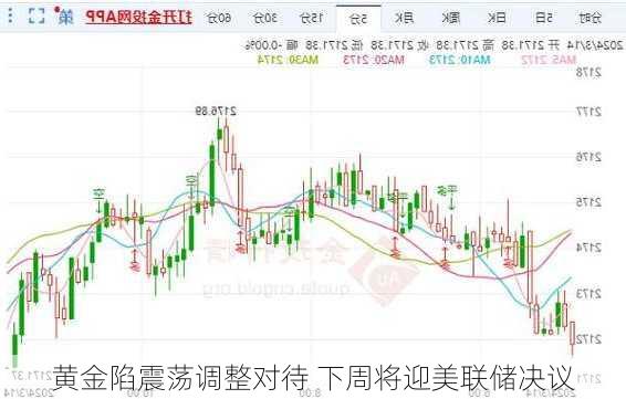 黄金陷震荡调整对待 下周将迎美联储决议