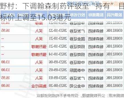 野村：下调翰森制药评级至“持有” 目标价上调至15.03港元