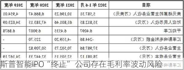 斯普智能IPO“终止” 公司存在毛利率波动风险