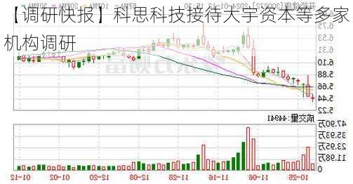 【调研快报】科思科技接待大宇资本等多家机构调研