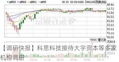 【调研快报】科思科技接待大宇资本等多家机构调研