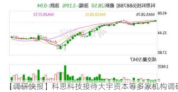 【调研快报】科思科技接待大宇资本等多家机构调研