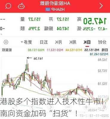 港股多个指数进入技术性牛市！南向资金加码“扫货”！