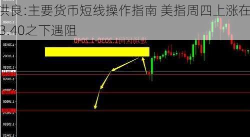 田洪良:主要货币短线操作指南 美指周四上涨在103.40之下遇阻