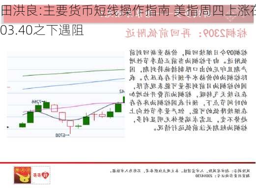 田洪良:主要货币短线操作指南 美指周四上涨在103.40之下遇阻