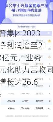 拓普集团2023年净利润增至21.53亿元，业务多元化助力营收同比增长达26.61%