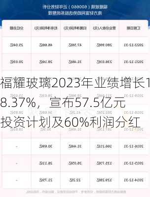 福耀玻璃2023年业绩增长18.37%，宣布57.5亿元投资计划及60%利润分红