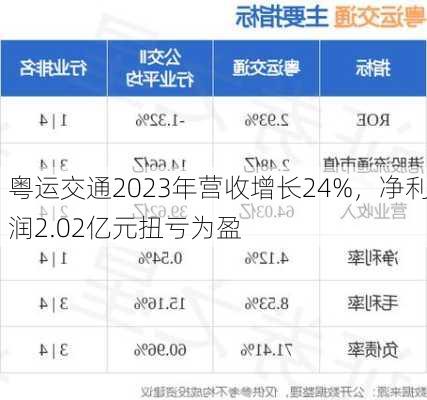 粤运交通2023年营收增长24%，净利润2.02亿元扭亏为盈