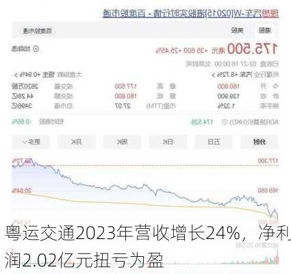 粤运交通2023年营收增长24%，净利润2.02亿元扭亏为盈