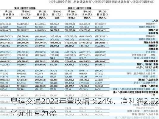 粤运交通2023年营收增长24%，净利润2.02亿元扭亏为盈