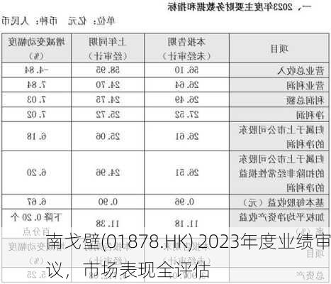 南戈壁(01878.HK) 2023年度业绩审议，市场表现全评估