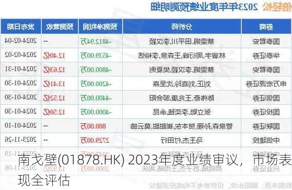 南戈壁(01878.HK) 2023年度业绩审议，市场表现全评估