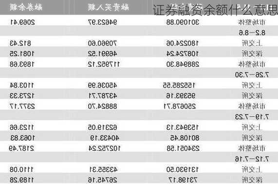 证券融资余额什么意思