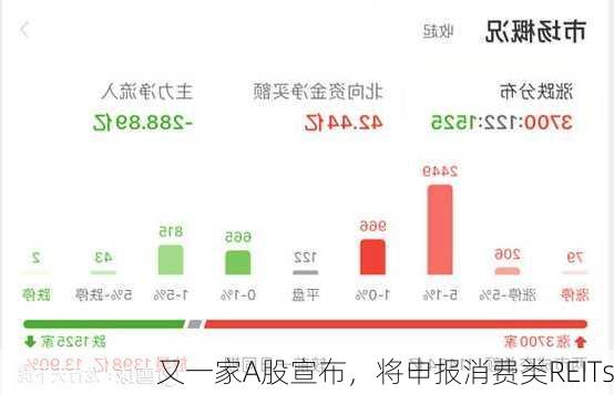 又一家A股宣布，将申报消费类REITs