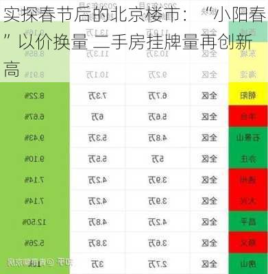实探春节后的北京楼市：“小阳春”以价换量 二手房挂牌量再创新高