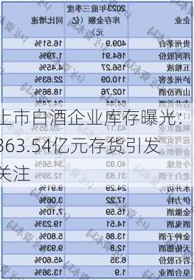 上市白酒企业库存曝光：1363.54亿元存货引发关注