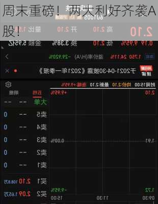 周末重磅！两大利好齐袭A股！