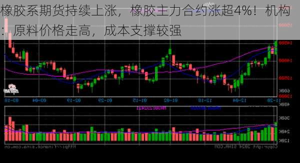 橡胶系期货持续上涨，橡胶主力合约涨超4%！机构：原料价格走高，成本支撑较强