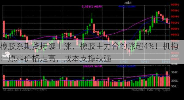 橡胶系期货持续上涨，橡胶主力合约涨超4%！机构：原料价格走高，成本支撑较强