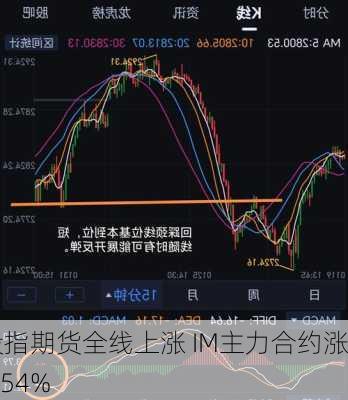 股指期货全线上涨 IM主力合约涨2.54%