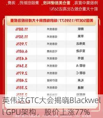 英伟达GTC大会揭晓Blackwell GPU架构，股价上涨77%