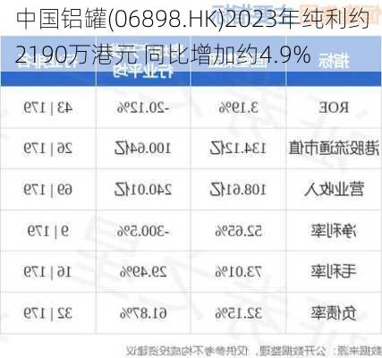 中国铝罐(06898.HK)2023年纯利约2190万港元 同比增加约4.9%