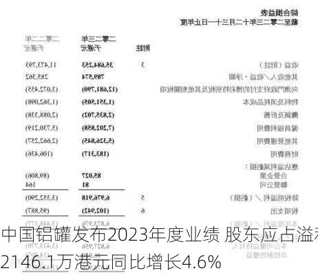 中国铝罐发布2023年度业绩 股东应占溢利2146.1万港元同比增长4.6%