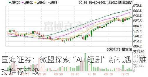 国海证券：微盟探索“AI+短剧”新机遇，维持推荐评级