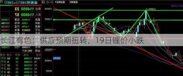 长江有色：供应预期扭转，19日锂价小跌