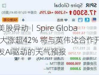 美股异动丨Spire Global大涨超42% 将与英伟达合作开发AI驱动的天气预报